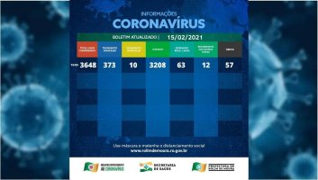 Rolim de Moura tem 383 casos ativos de covid-19; veja o boletim desta segunda-feira (15)