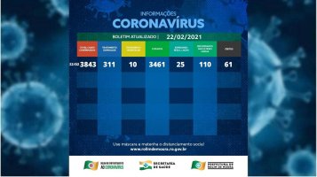 Veja o boletim com dados sobre o coronavírus em Rolim de Moura desta segunda-feira (22)