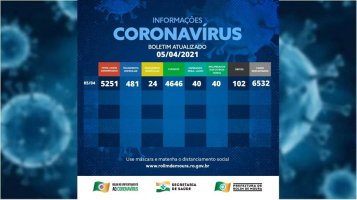 Rolim de Moura tem 505 casos ativos de covid-19 e 102 mortes por complicações da...