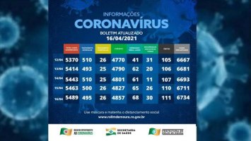 Uma nova morte por complicações da covid-19 é registrada em Rolim de Moura nesta sexta...