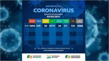 Boletim com dados sobre o coronavírus em Rolim de Moura desta segunda-feira (03)