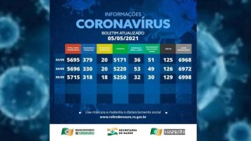 Mesmo em queda, Rolim de Moura registra mais três óbitos por complicações da...