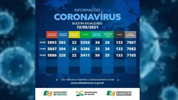 Boletim com dados sobre o coronavírus em Rolim de Moura desta quarta-feira (12)