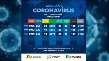 Rolim de Moura registra uma nova morte por complicações da covid-19; Município tem 258...