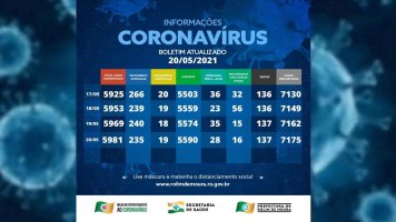 Boletim com dados sobre o coronavírus em Rolim de Moura desta quinta-feira (20)