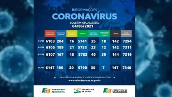 Três novos óbitos por complicações da covid-19 são registrado em Rolim de Moura e...