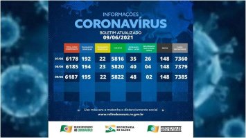 Boletim sobre o coronavírus em Rolim de Moura de quarta-feira (09)