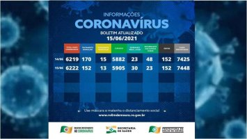 Casos de covid-19 em Rolim de Moura continuam em queda; 165 pessoas estão em tratamento