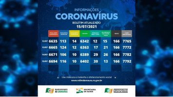 Boletim com dados sobre o coronavírus em Rolim de Moura desta quinta-feira (15)