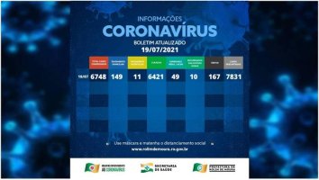 Boletim com dados sobre o coronavírus em Rolim de Moura desta segunda-feira (19)