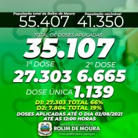 Segundo Semusa, mais de 35 mil doses de vacina contra covid-19 já foram aplicadas em...