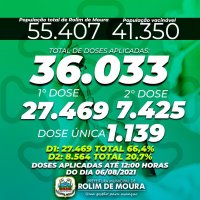 Segundo Semusa, mais de 36 mil doses de vacina contra covid-19 já foram aplicadas em...