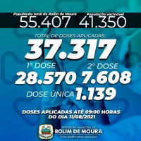 Mais de 37 mil doses de vacina contra covid-19 já foram aplicadas em Rolim de Moura
