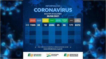 Rolim de Moura tem 48 casos ativos de covid-19, conforme boletim desta segunda-feira (30)