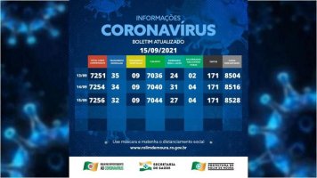 Boletim com dados da covid-19 em Rolim de Moura desta quarta-feira (15)