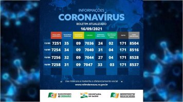 Boletim com dados da covid-19 em Rolim de Moura desta quinta-feira (16)