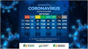 Boletim com dados sobre o coronavírus em Rolim de Moura desta quarta-feira (20)