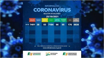 Boletim com dados da covid-19 em Rolim de Moura desta segunda-feira (25)