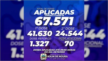 44% da população rolimourense já está imunizada contra a covid, conforme Semusa