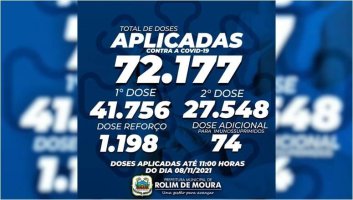 49% da população rolimourense já está imunizada contra a covid, conforme Semusa