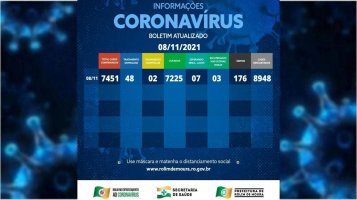 Boletim com dados sobre o coronavírus em Rolim de Moura desta segunda-feira (08)