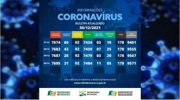 Boletim com dados sobre o coronavírus em Rolim de Moura desta quinta-feira (30)