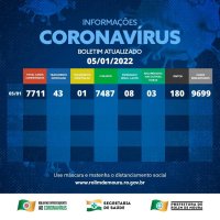 Rolim de Moura registra 2 novos óbitos por complicações da covid-19