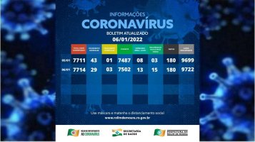 Boletim com dados sobre o coronavírus em Rolim de Moura desta quinta-feira (6)