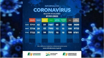 Boletim com dados sobre o coronavírus em Rolim de Moura desta sexta-feira (7)