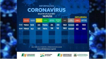 Rolim de Moura registra 48 novos casos de covid-19, segundo boletim desta terça-feira...