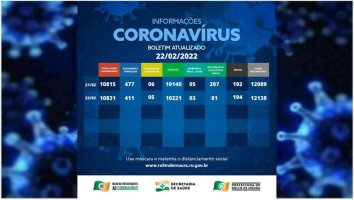 Boletim com dados sobre o coronavírus em Rondônia desta terça-feira (22)