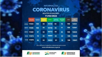 Rolim de Moura fecha a semana com 58 casos ativos de covid-19; Veja o boletim desta sexta...