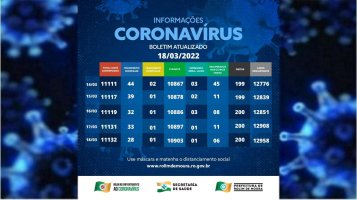 Rolim de Moura fecha a semana com 29 casos ativos de covid-19; Veja o boletim desta sexta...