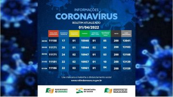 Boletim com dados sobre o coronavírus em Rolim de Moura desta sexta-feira (1/04)
