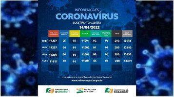 Boletim com dados sobre o coronavírus em Rolim de Moura desta quinta-feira (14)