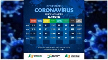 Boletim com dados sobre o coronavírus em Rolim de Moura desta sexta-feira (22)