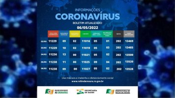Boletim com dados sobre o coronavírus em Rolim de Moura desta sexta-feira (6)