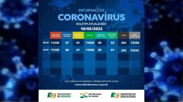 Boletim com dados sobre o coronavírus em Rolim de Moura desta terça-feira (10)