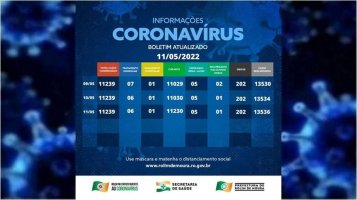 Boletim com dados sobre o coronavírus em Rolim de Moura desta quarta-feira (11)