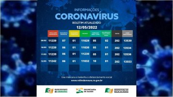 Boletim com dados sobre o coronavírus em Rolim de Moura desta quinta-feira (12)