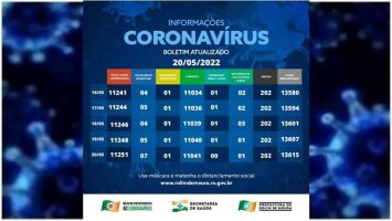 Boletim com dados sobre o coronavírus em Rolim de Moura desta sexta-feira (20)