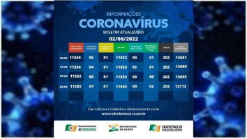 Boletim sobre o coronavírus em Rolim de Moura desta quinta-feira (2)