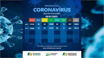 Rolim de Moura tem 54 casos ativos de covid-19 nesta terça (10); veja o boletim