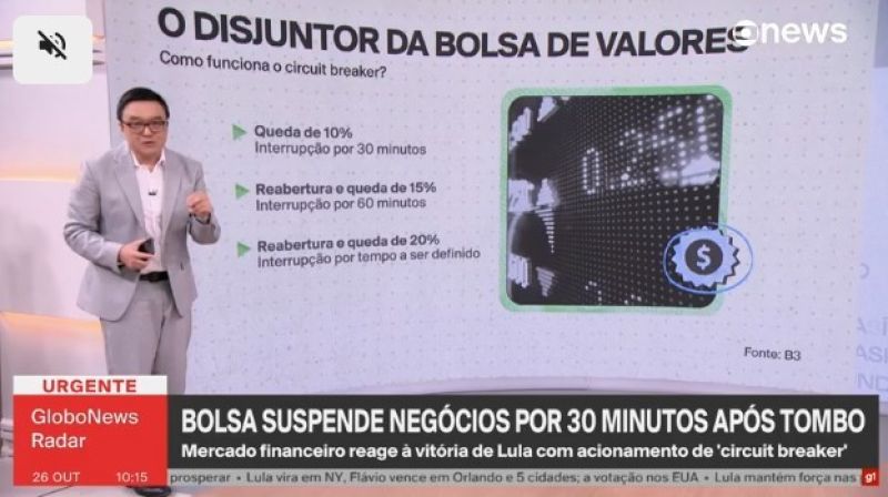 Ibovespa cai mais de 15% após Ibovespa cai mais de 15% após