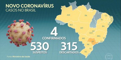 Adolescente de 13 anos é o quarto caso confirmado de coronavírus no país