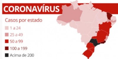 Brasil tem 25 mortos e 1.629 casos de coronavírus