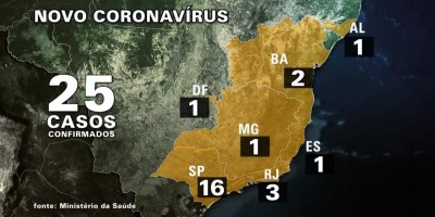 Brasil tem 25 casos confirmados de coronavírus