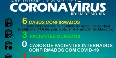 Prefeitura de Rolim de Moura divulga boletim sobre coronavírus: Município tem 6 casos...