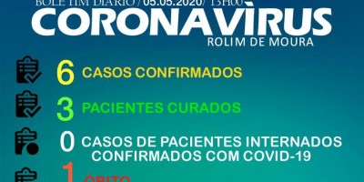 Rolim de Moura continua com 6 casos positivos para Covid-19; 17 casos suspeitos aguardam...