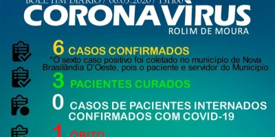 Prefeitura divulga boletim sobre coronavírus em Rolim de Moura: 24 casos suspeitos...